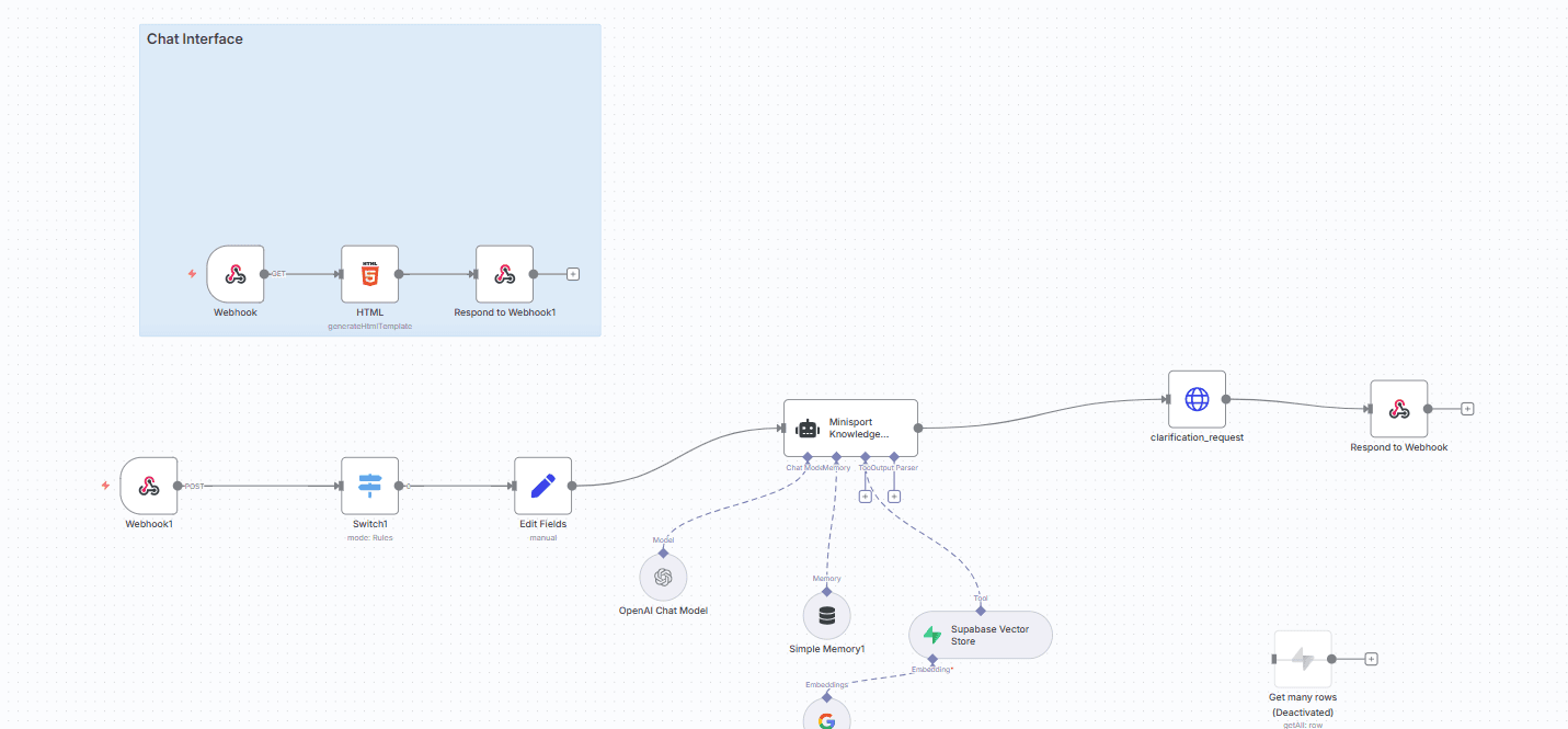 MiniSport Internal RAG Assistant project preview
